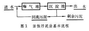 活性污泥法 活性污泥法